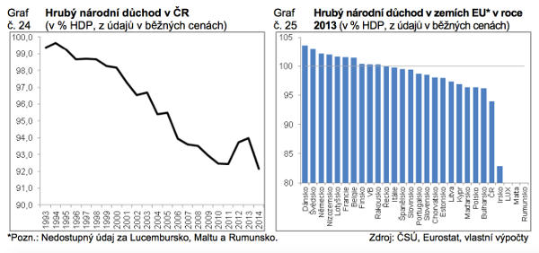 hruby narodni duchod cr 1993 2014