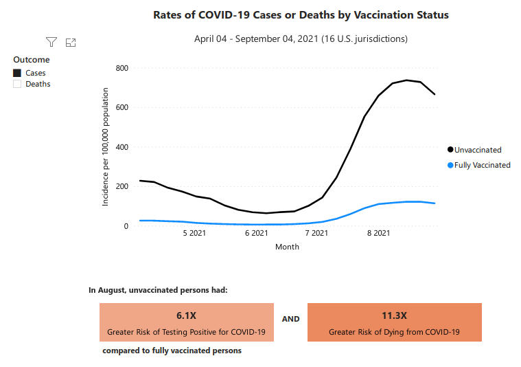 pozitivni test covid 19 ockovani versus neockovani