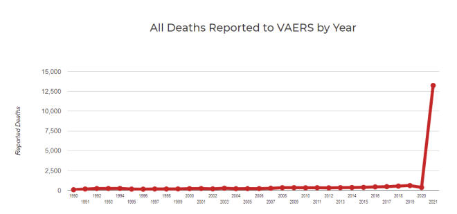 Deaths in vaers 1990 2021