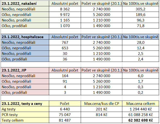 ondrej dostal statistiky 2312022